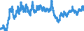 Statistical information: Average / Unit of measure: National currency / Currency: Australian dollar
