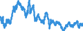 Statistical information: Average / Unit of measure: National currency / Currency: Thai baht