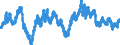 Statistical information: Average / Unit of measure: National currency / Currency: US dollar