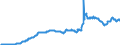 Statistische Information: Durchschnitt / Maßeinheit: Landeswährung / Währung: Isländische Krone