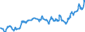 Statistische Information: Durchschnitt / Maßeinheit: Landeswährung / Währung: Norwegische Krone