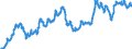 Statistische Information: Durchschnitt / Maßeinheit: Landeswährung / Währung: Pfund Sterling