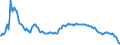 Statistische Information: Durchschnitt / Maßeinheit: Landeswährung / Währung: Albanischer Lek