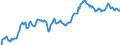 Statistische Information: Durchschnitt / Maßeinheit: Landeswährung / Währung: Moldau-Leu