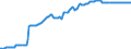 Statistische Information: Durchschnitt / Maßeinheit: Landeswährung / Währung: Serbischer Dinar