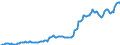 Statistische Information: Durchschnitt / Maßeinheit: Landeswährung / Währung: Ukrainische Griwna