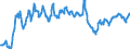 Statistische Information: Durchschnitt / Maßeinheit: Landeswährung / Währung: Australischer Dollar