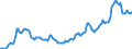 Statistische Information: Durchschnitt / Maßeinheit: Landeswährung / Währung: Brasilianischer Real