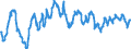 Statistische Information: Durchschnitt / Maßeinheit: Landeswährung / Währung: Kanadischer Dollar