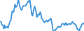 Statistische Information: Durchschnitt / Maßeinheit: Landeswährung / Währung: Chinesischer Renminbi Yuan