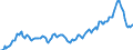 Statistische Information: Durchschnitt / Maßeinheit: Landeswährung / Währung: Georgischer Lari
