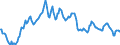 Statistische Information: Durchschnitt / Maßeinheit: Landeswährung / Währung: Hongkong-Dollar