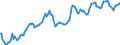 Statistische Information: Durchschnitt / Maßeinheit: Landeswährung / Währung: Indonesische Rupiah
