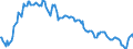 Statistische Information: Durchschnitt / Maßeinheit: Landeswährung / Währung: Israelischer Schekel