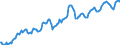 Statistische Information: Durchschnitt / Maßeinheit: Landeswährung / Währung: Indische Rupie