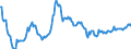 Statistische Information: Durchschnitt / Maßeinheit: Landeswährung / Währung: Südkoreanischer Won