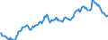 Statistische Information: Durchschnitt / Maßeinheit: Landeswährung / Währung: Mexikanischer Peso
