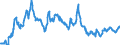 Statistische Information: Durchschnitt / Maßeinheit: Landeswährung / Währung: Neuseeländischer Dollar