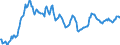 Statistische Information: Durchschnitt / Maßeinheit: Landeswährung / Währung: Philippinischer Peso