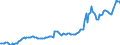 Statistische Information: Durchschnitt / Maßeinheit: Landeswährung / Währung: Russischer Rubel