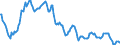 Statistische Information: Durchschnitt / Maßeinheit: Landeswährung / Währung: Singapur-Dollar