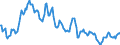 Statistische Information: Durchschnitt / Maßeinheit: Landeswährung / Währung: Thailändischer Baht