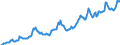 Statistische Information: Durchschnitt / Maßeinheit: Landeswährung / Währung: Südafrikanischer Rand