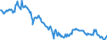 Statistische Information: Wert am Periodenende / Maßeinheit: Landeswährung / Währung: Tschechische Krone
