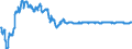 Statistische Information: Wert am Periodenende / Maßeinheit: Landeswährung / Währung: Dänische Krone