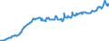 Statistische Information: Wert am Periodenende / Maßeinheit: Landeswährung / Währung: Ungarischer Forint