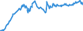 Statistische Information: Wert am Periodenende / Maßeinheit: Landeswährung / Währung: Polnischer Zloty