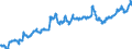 Statistische Information: Wert am Periodenende / Maßeinheit: Landeswährung / Währung: Schwedische Krone