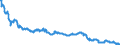 Statistische Information: Wert am Periodenende / Maßeinheit: Landeswährung / Währung: Schweizer Franken