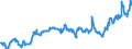 Statistische Information: Wert am Periodenende / Maßeinheit: Landeswährung / Währung: Norwegische Krone
