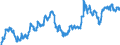 Statistische Information: Wert am Periodenende / Maßeinheit: Landeswährung / Währung: Pfund Sterling