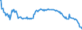 Statistische Information: Wert am Periodenende / Maßeinheit: Landeswährung / Währung: Albanischer Lek