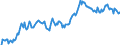 Statistische Information: Wert am Periodenende / Maßeinheit: Landeswährung / Währung: Moldau-Leu