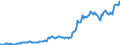 Statistische Information: Wert am Periodenende / Maßeinheit: Landeswährung / Währung: Ukrainische Griwna