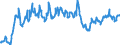 Statistische Information: Wert am Periodenende / Maßeinheit: Landeswährung / Währung: Australischer Dollar