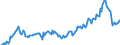 Statistische Information: Wert am Periodenende / Maßeinheit: Landeswährung / Währung: Georgischer Lari
