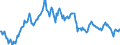 Statistische Information: Wert am Periodenende / Maßeinheit: Landeswährung / Währung: Hongkong-Dollar
