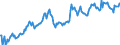 Statistische Information: Wert am Periodenende / Maßeinheit: Landeswährung / Währung: Indonesische Rupiah