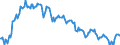Statistische Information: Wert am Periodenende / Maßeinheit: Landeswährung / Währung: Israelischer Schekel