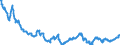 Statistische Information: Wert am Periodenende / Maßeinheit: Landeswährung / Währung: Japanischer Yen