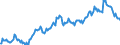 Statistische Information: Wert am Periodenende / Maßeinheit: Landeswährung / Währung: Mexikanischer Peso