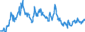 Statistische Information: Wert am Periodenende / Maßeinheit: Landeswährung / Währung: Neuseeländischer Dollar