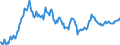 Statistische Information: Wert am Periodenende / Maßeinheit: Landeswährung / Währung: Philippinischer Peso
