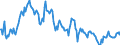 Statistische Information: Wert am Periodenende / Maßeinheit: Landeswährung / Währung: Thailändischer Baht