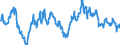 Statistische Information: Wert am Periodenende / Maßeinheit: Landeswährung / Währung: US-Dollar