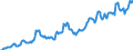 Statistische Information: Wert am Periodenende / Maßeinheit: Landeswährung / Währung: Südafrikanischer Rand